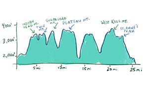 The Epic Journey of Making Art