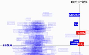 Liberal Artists Don't Need Orgasms, and Other Findings from OkCupid