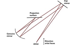 Evidence Mounts that Rembrandt Used Optics to Paint Self-Portraits