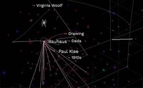 Exploring the Art Galaxy in the WikiVerse, a 3-D Visualization of Wikipedia