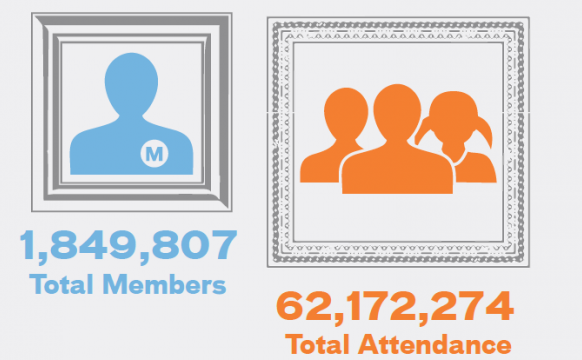 Art Museums Increasingly Dependent on Private Wealth, Study Affirms