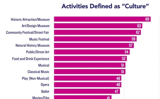 How Do We Define Culture? A Study Tries to Find Out