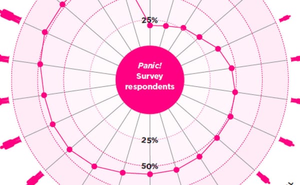 Rampant Social Inequalities Persist in the Arts According to New UK Study