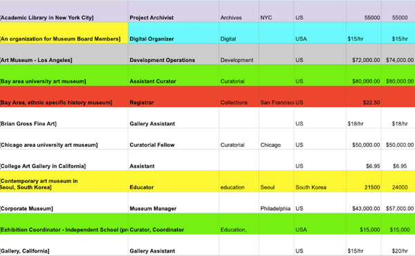 Museum Workers Share Their Salaries and Urge Industry-Wide Reform