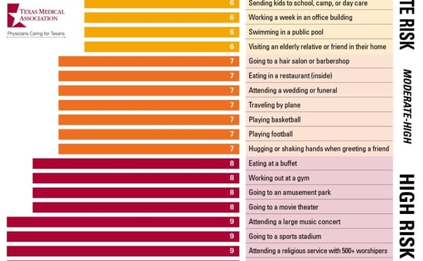 How Risky Is Visiting a Museum? This Graphic About COVID-19 Transmission Provides Some Answers