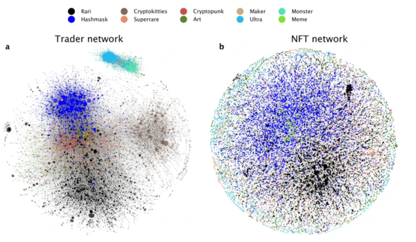 New Study on NFTs Deflates the "Democratic" Potential for the Medium