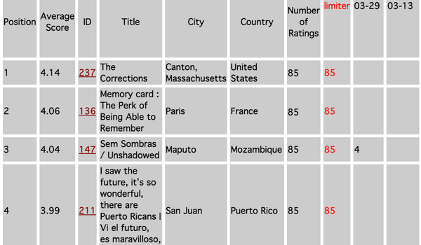 apexart Announces Winners of 2022–23 International Open Call