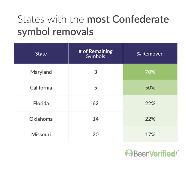 States with the most Confederate symbol removals v2